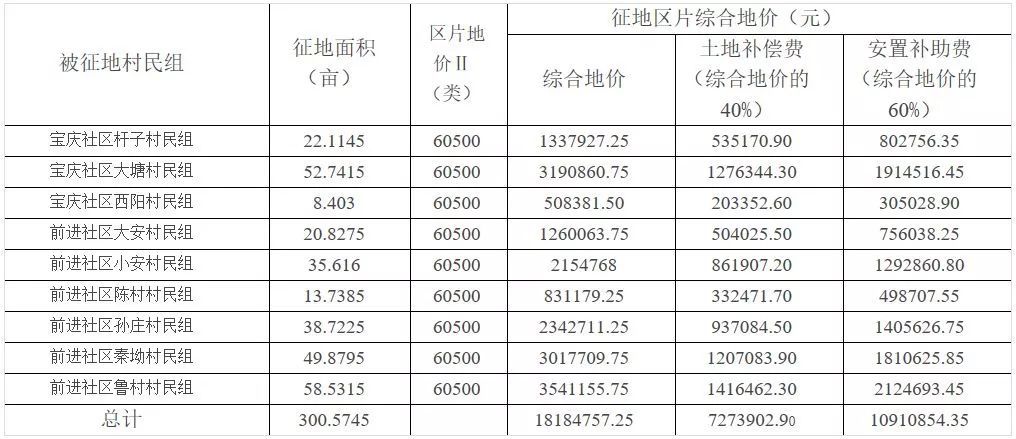 马鞍山博望区gdp是多少_3天后,马鞍山将全面爆发 这20个消息直接影响你的...(2)