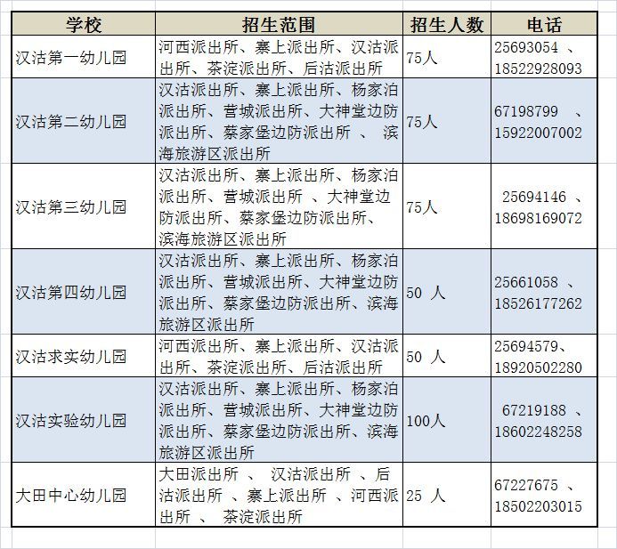 2019年滨海新区人口_滨海新区人口热力图