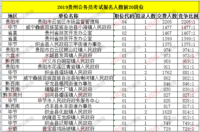 贵州省2019年人口数_贵州省人口密度图(2)