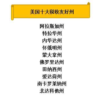美国投资公司注册 13d2d78dd4ac4a51bec289e1cc157309.png