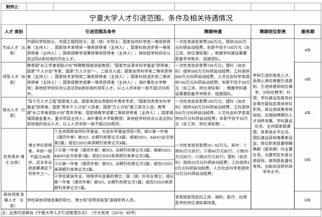 宁夏大学招聘_快 宁夏大学招聘科研助理,正在报名