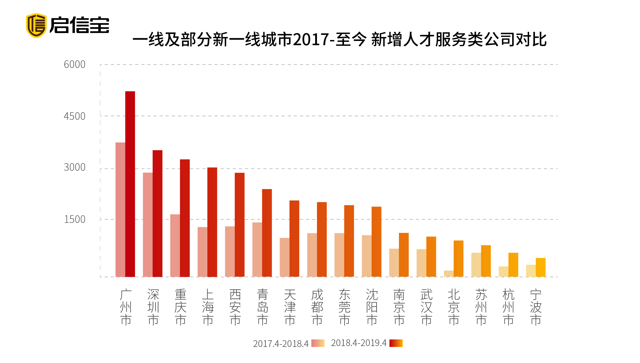 广州就业人口_少奋斗10年,他们是怎么选对城市的(3)