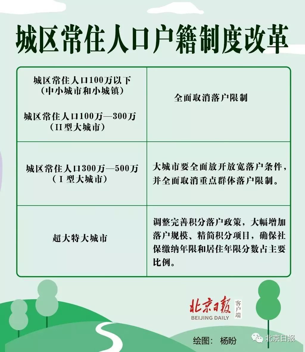 长春 常住人口 2020_长春人口热力图(2)