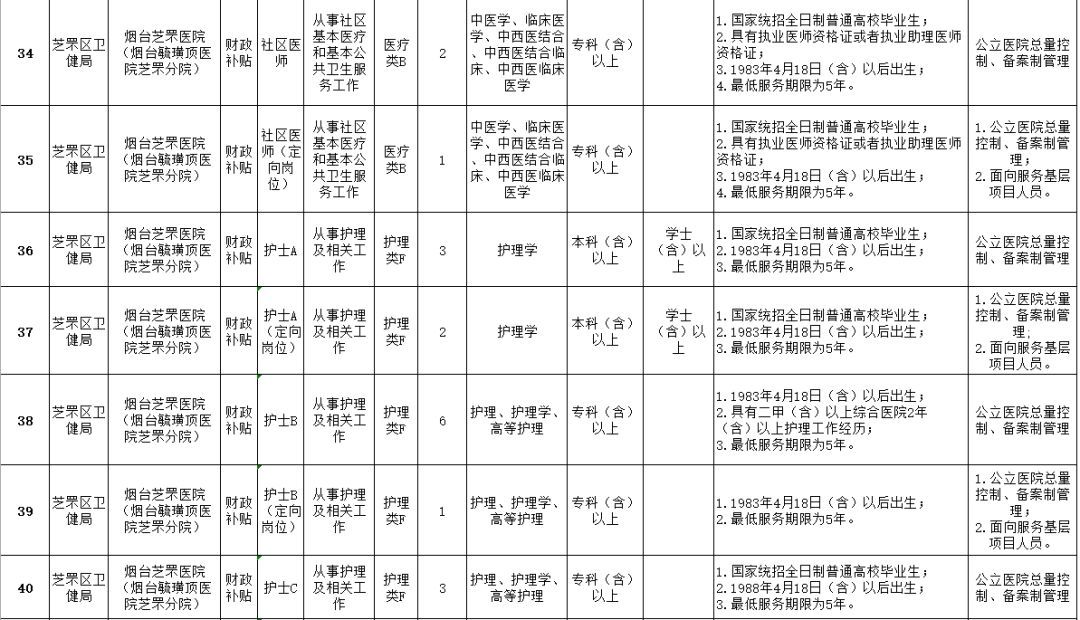 海阳多少人口_海阳五一放假通知来袭 看完很多海阳人都哭了(3)