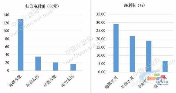 平南华润水泥产值gdp_华润水泥 不仅要做华南龙头,更要做大湾区第一(2)