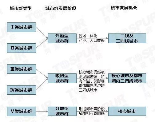 城区人口300万至500万太原_太原各区域人口(3)