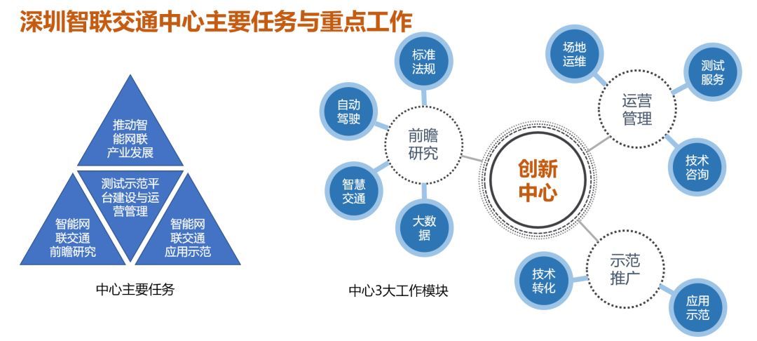 智能交通招聘_关于智能交通系统 有些已经开始另辟蹊径