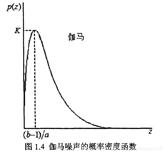 噪声分为哪几类 1873de18d7b7440cae759a149538acb8.png