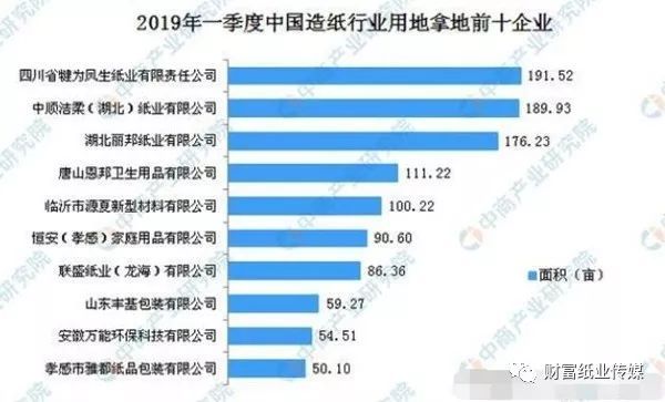 造纸企业排行_中国造纸企业前100强排行榜 下