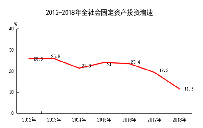 西乡县gdp多少_2018年西乡县国民经济和社会发展统计公报