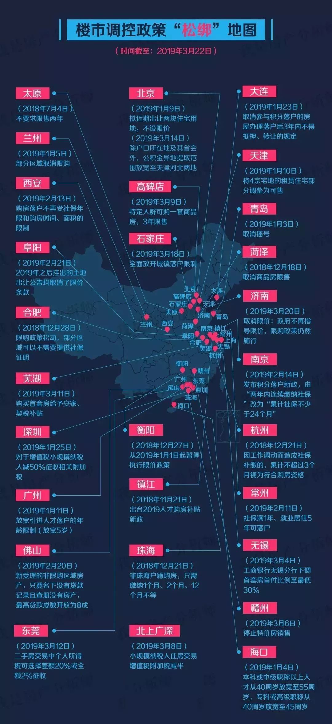 合肥城市人口数据_合肥是地区及人口(3)