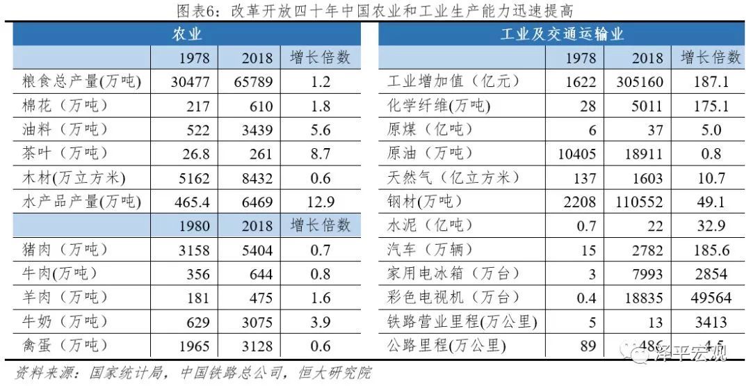 外资 gdp_世界离婚率图表(2)