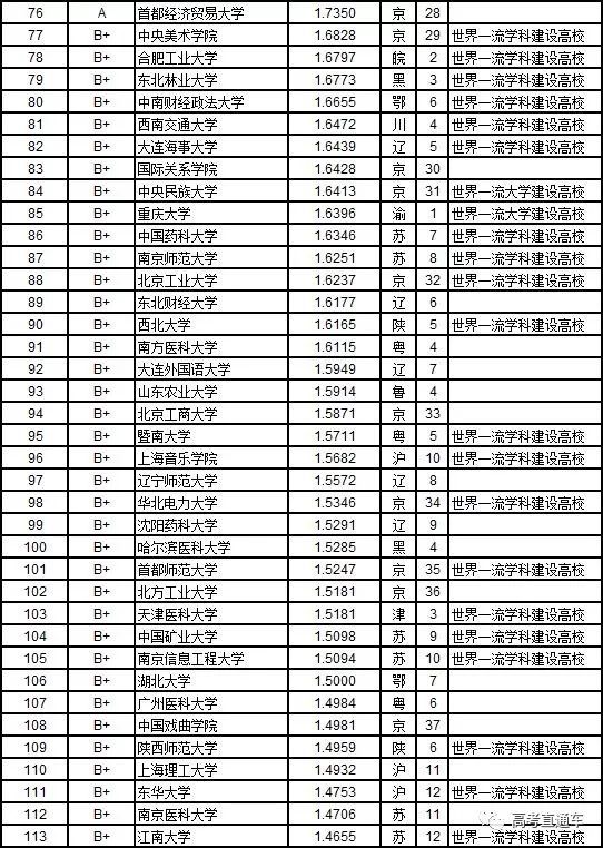 2019中国高校排行榜_最新河北高校竞争力排行榜 你的学校名次是多少