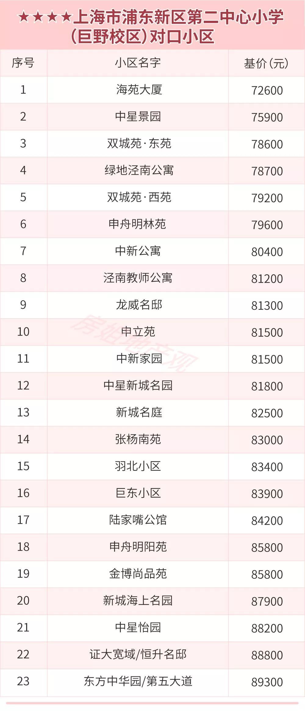 上海宝山区小学排名_上海宝山区(2)