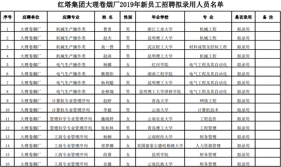 大理州2019年人口普查_缅甸公布最新人口统计数据(2)