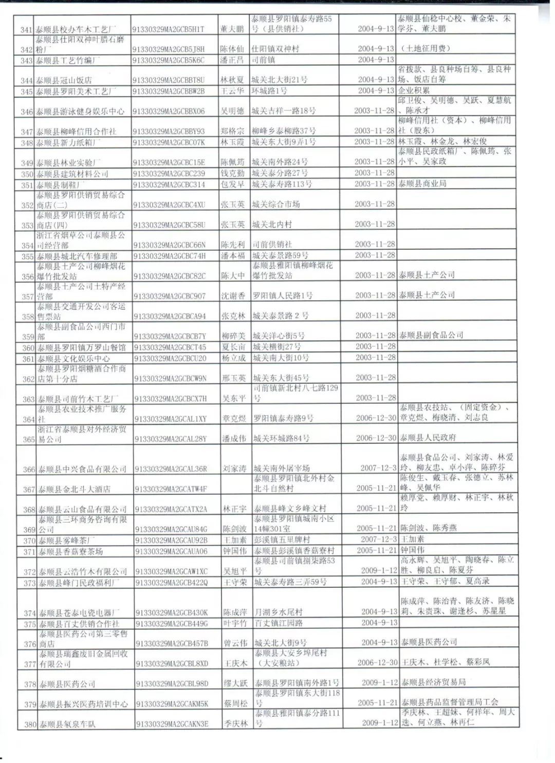 中国人口登记备案_中国人口图片(2)