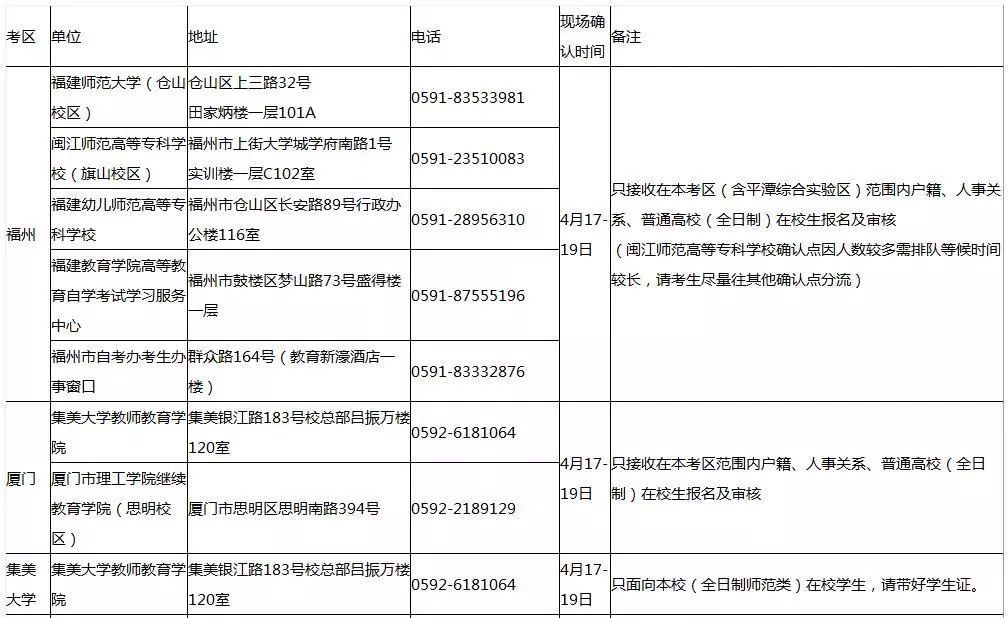 2019年福建上半年中小学教师资格考试面试安排确定 | 5月18日开考