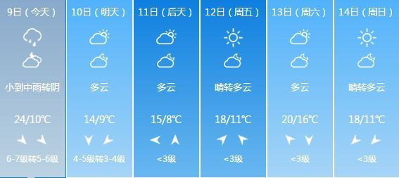 靖江天气预报15天