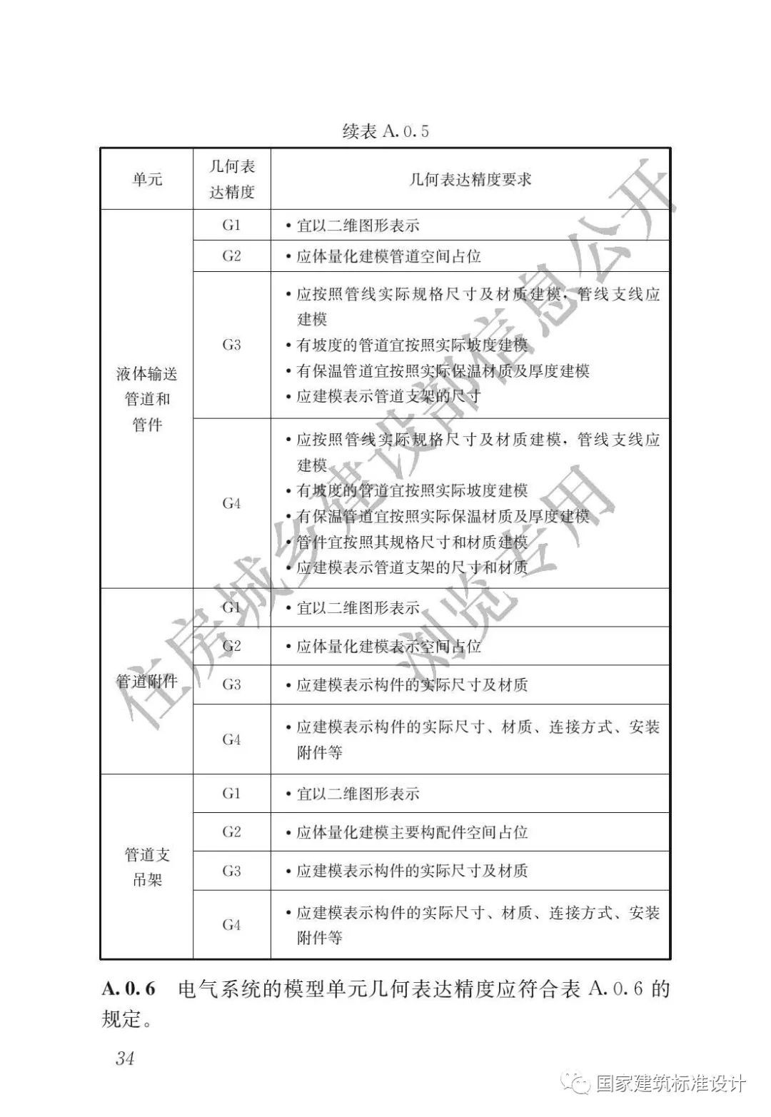 请列出几种人口模型_现实当中有吗 从没听说过哎 合金成品模型论坛 军事模型(2)