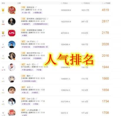 bj主播排行_全网主播月入排名,前三主播北京二环一套房,小主播也盆满钵满