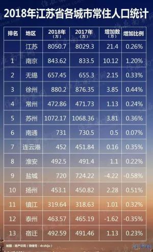 江苏省常住人口_苏州区域报告 穿越时空,遇见大苏州(2)