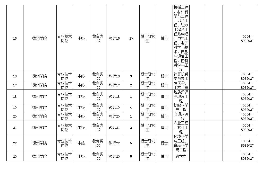 德州2019年总人口_德州2025年总体规划图(2)