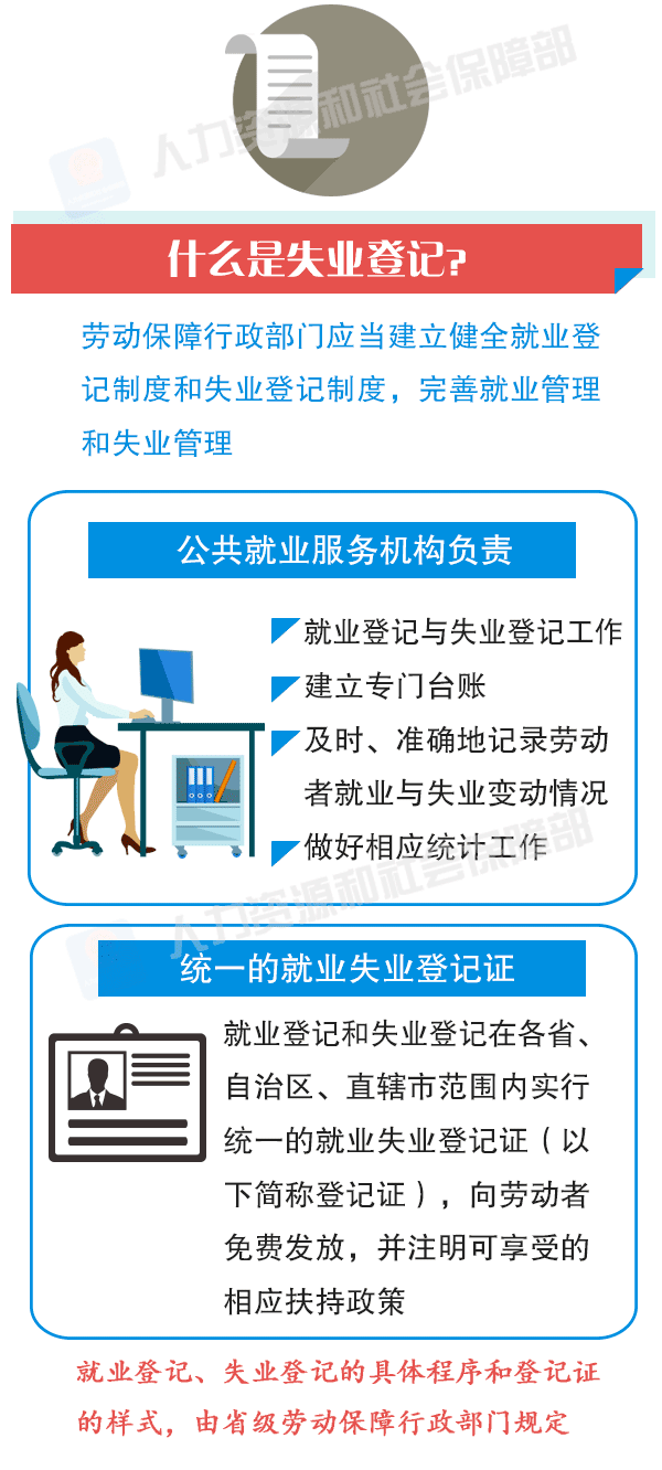 就业失业登记证有效图片 20ad903efc0e407a953869ef2be5f8af.gif