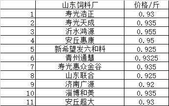 大米价格今日价格一览表 20eff7611caa478286a0ec41c1d42a00.jpeg
