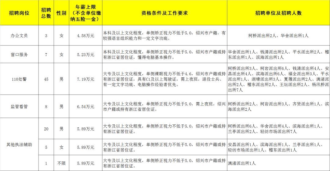 林西招聘_林西人力资源保障局 林西社保局招聘(5)