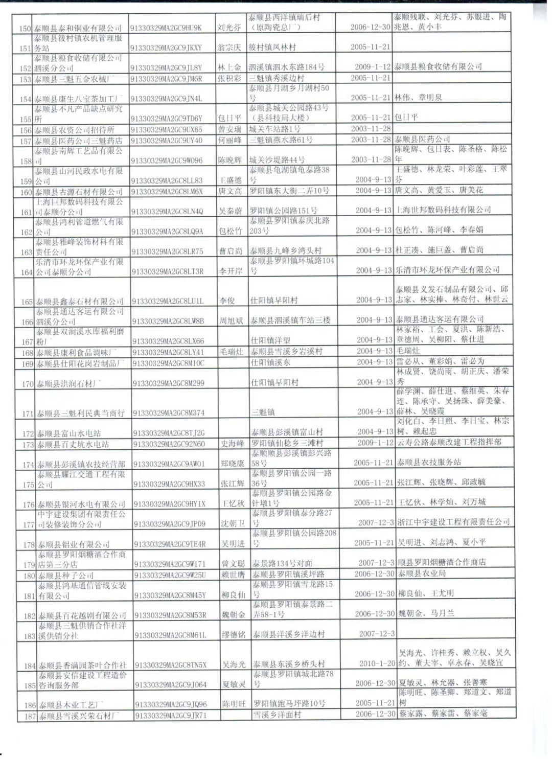 中国人口登记备案_中国人口图片(2)