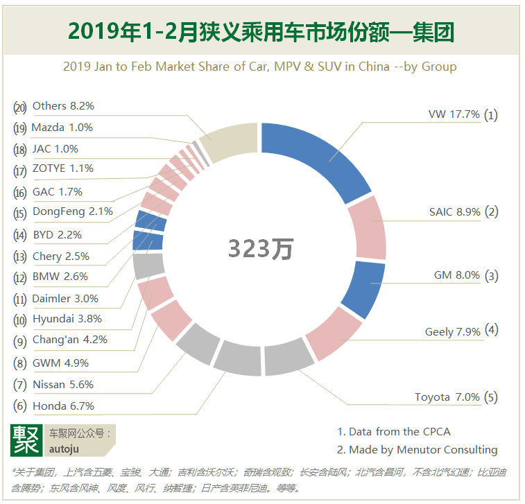 任我明说:1-2月份额解析:奔驰宝马超过奇瑞比亚迪?| 视频 申搏官网2017