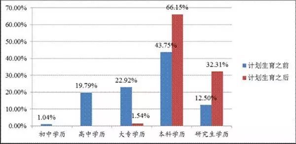 家族人口图_人口老龄化