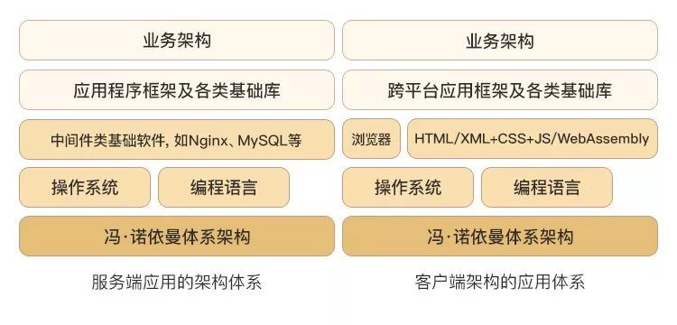 人口学校的组织结构_学校组织结构图(3)