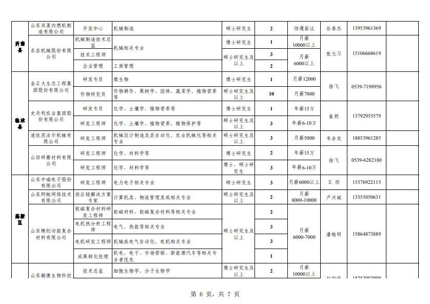 山东人口普查补贴发放时间_山东人口变化统计图(3)