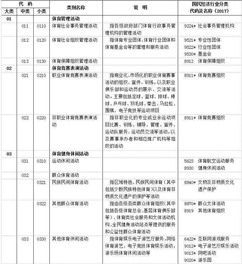 2019国民经济分类_2019年一季度伊宁市国民经济运行分析
