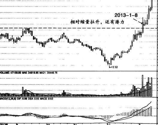 截缩人口(3)