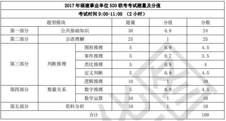 高校行政岗位笔试题目