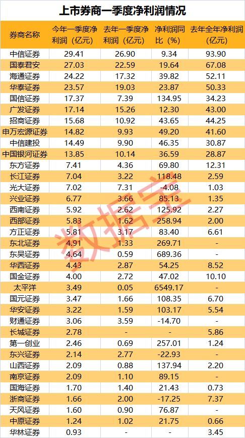 2021年第七次人口普查百家姓排名_第七次人口普查(2)