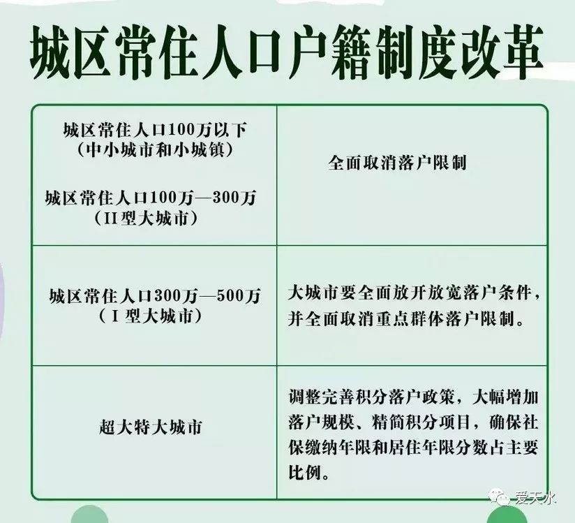 非户籍人口在城市落户_无标题(2)