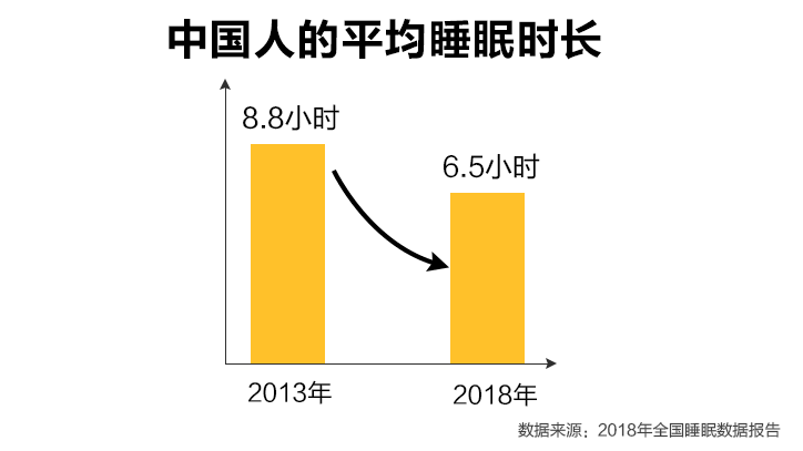 人口超过三亿的国家