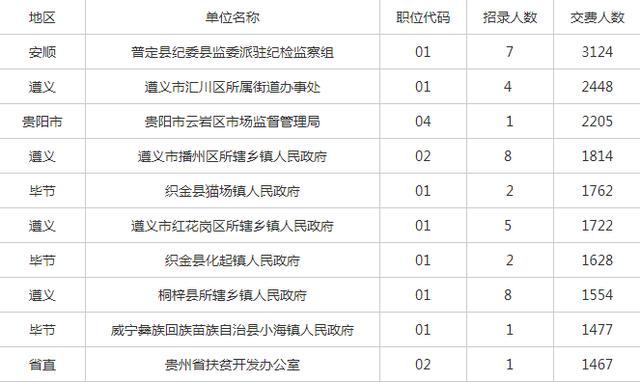 贵州省2019年人口数_贵州省人口密度图