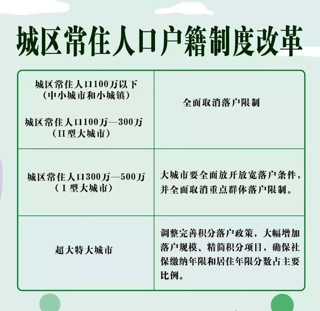 重点人口几年可以撤销_国内房地产4月报(3)