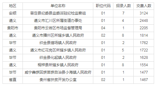 贵州省2019年人口数是多少_贵州省人口统计图(3)