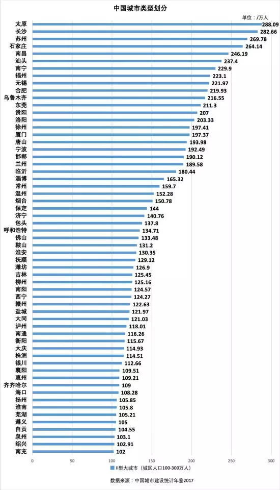 佛山常住人口_合景新鸿基泷景新闻 最新动态 佛山乐居(3)