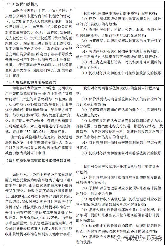 审计师招聘_刚刚,又一前四大审计师被聘任为上市公司财务总监(2)