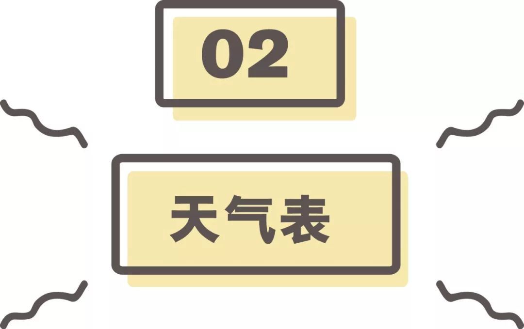 为什么天气然表显示关