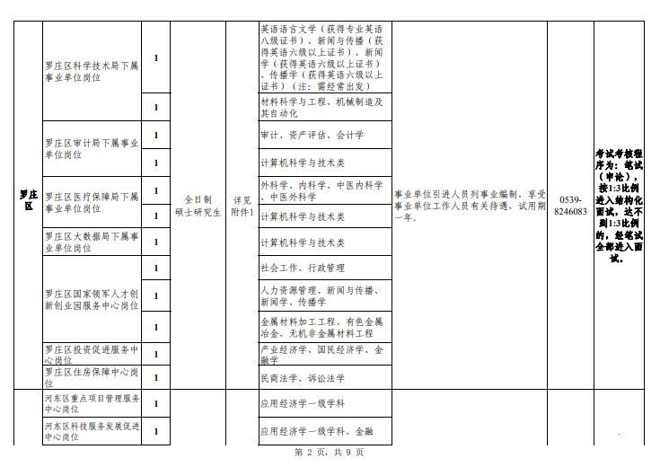 山东人口普查补贴发放时间_山东人口变化统计图(3)