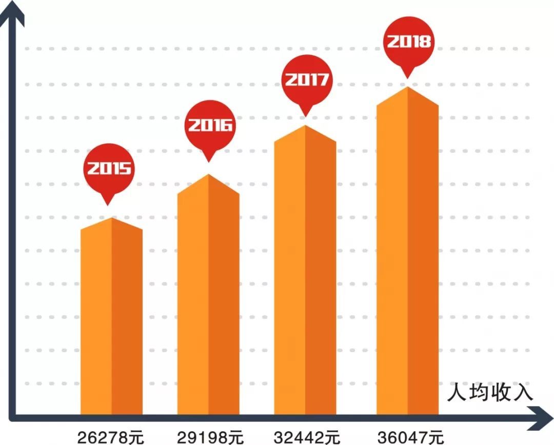 玉带镇gdp_5镇再上调GDP增速 全市7 提至10