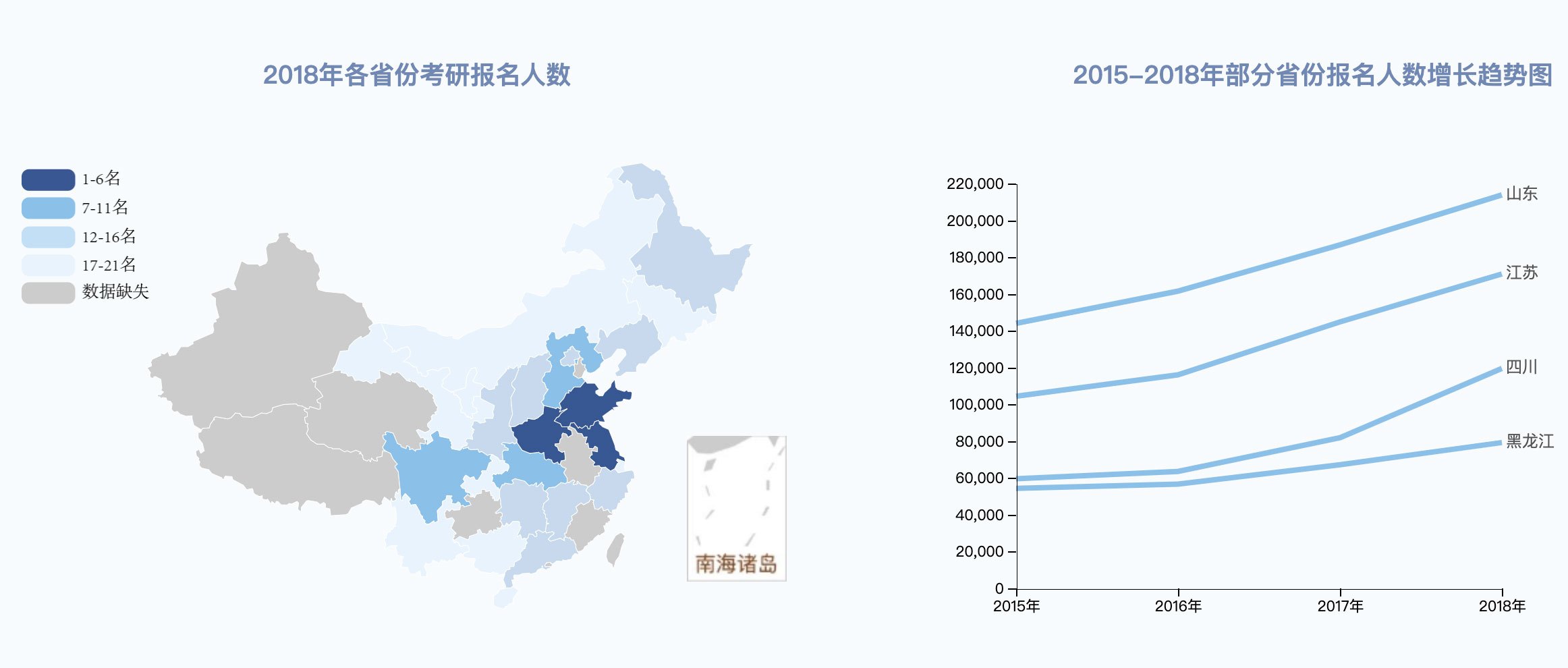 各省人口排行_各省人口排行榜2020图(2)