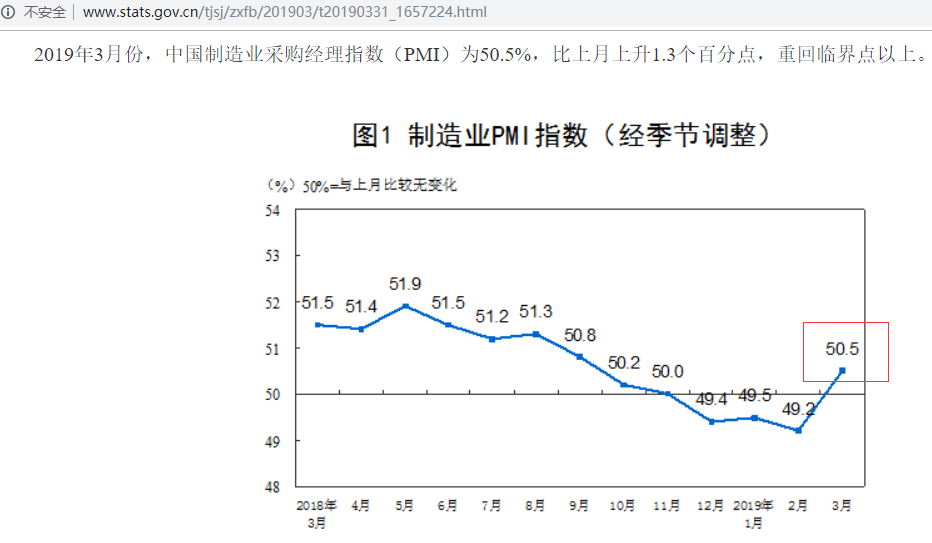 2019 中国gdp 美元_2019中国人均GDP超1万美元 和俄罗斯 巴西差距还有多大